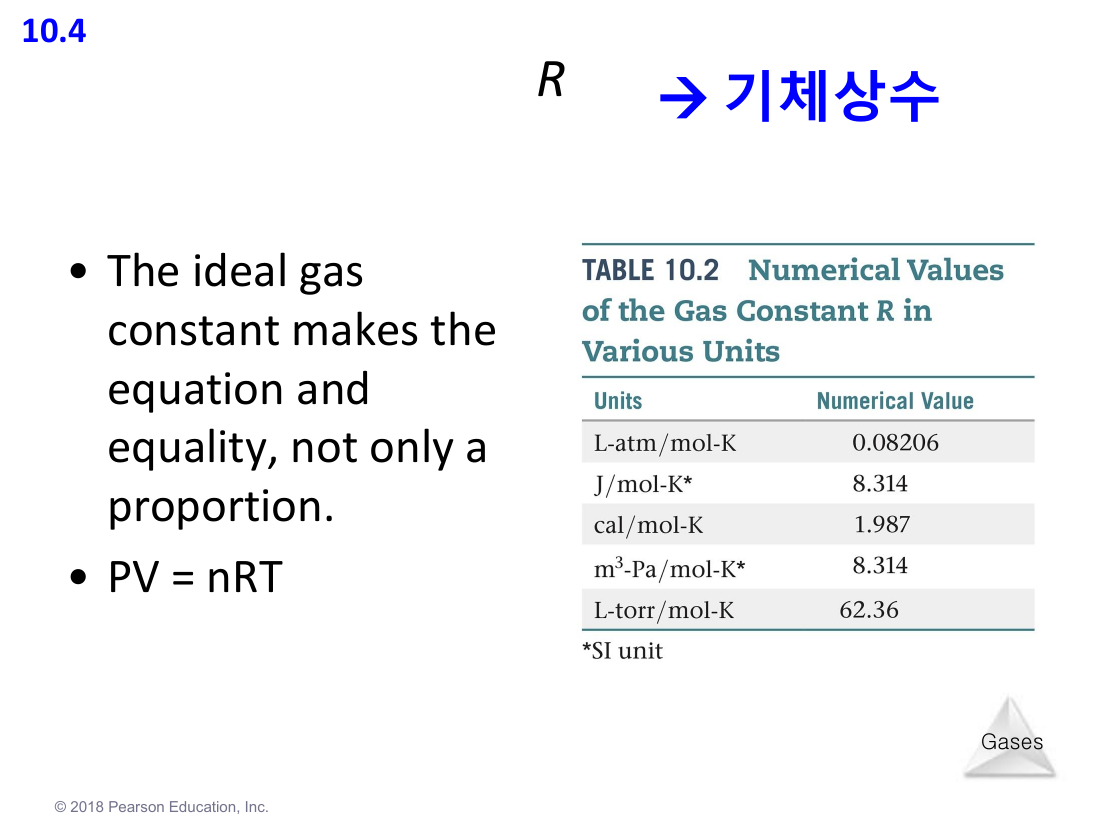 기체상수 R의 단위별 값
