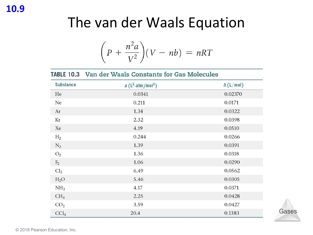 van der Waals 식과 상수표